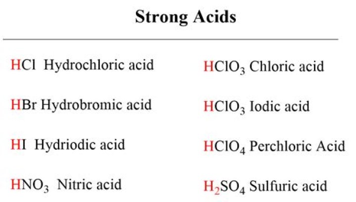 Which is the strong acid?