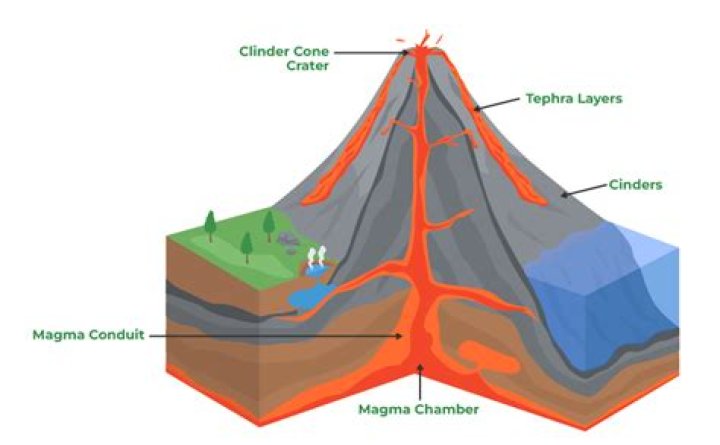 Which landform is a well known volcanic neck?