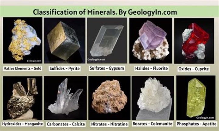 Which mineral group is most important for soils and why?