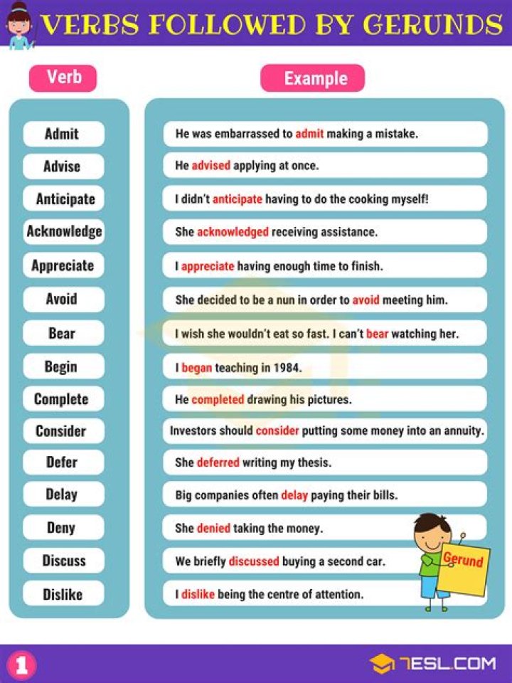 Which verbs are followed by gerund?