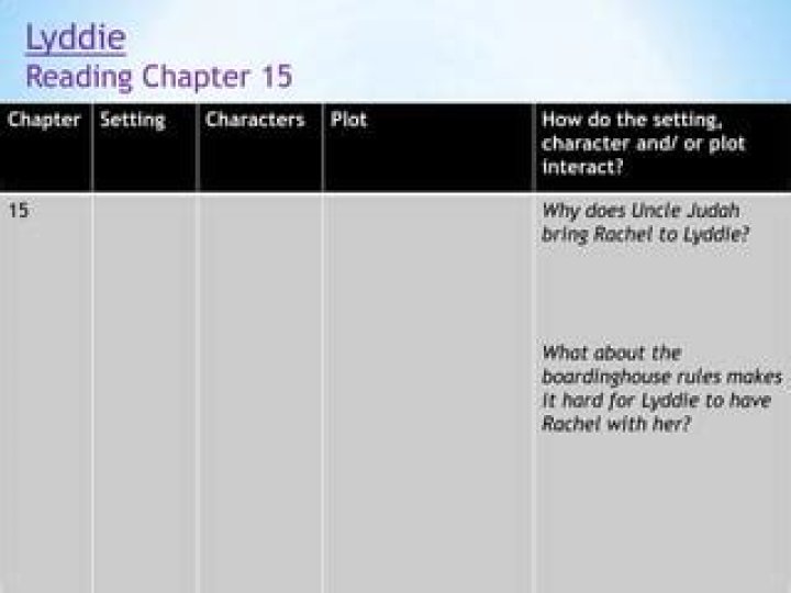 Who are the characters in Lyddie Chapter 15?