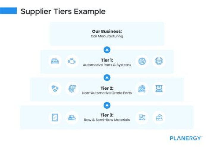 Who are the suppliers for a bank?