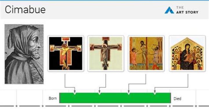 Who did Cimabue teach?