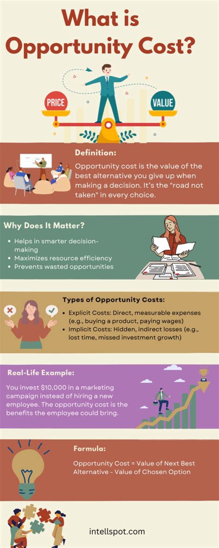 Who gave the concept of opportunity cost?