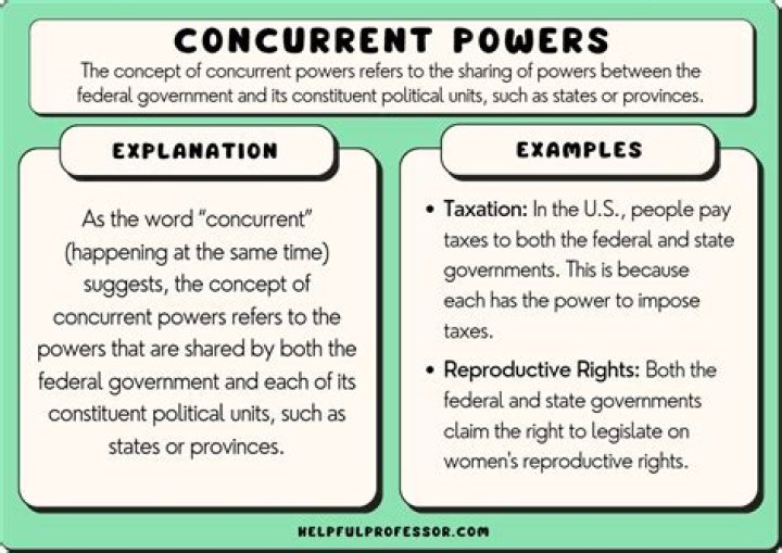 Who has the power to tax in the Articles of Confederation?