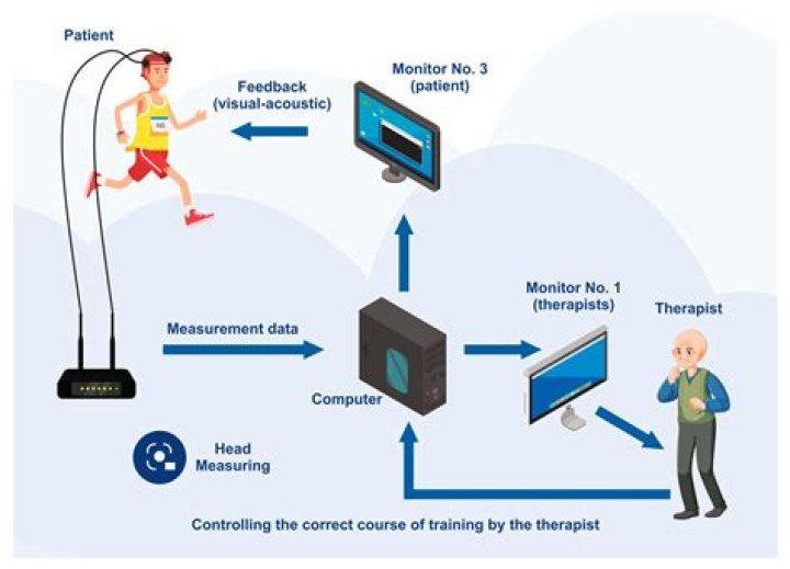 Who invented neurofeedback?