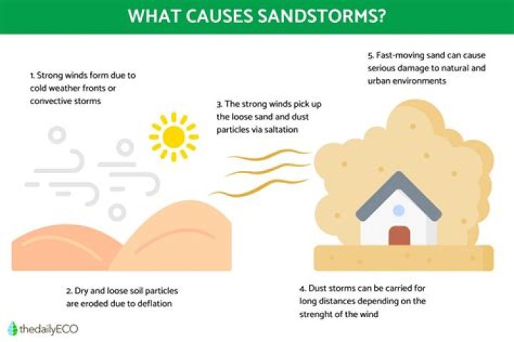 Why are dust storms dangerous?