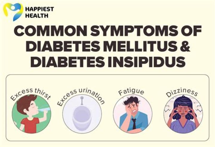 Why diabetes insipidus is actually not the diabetes?