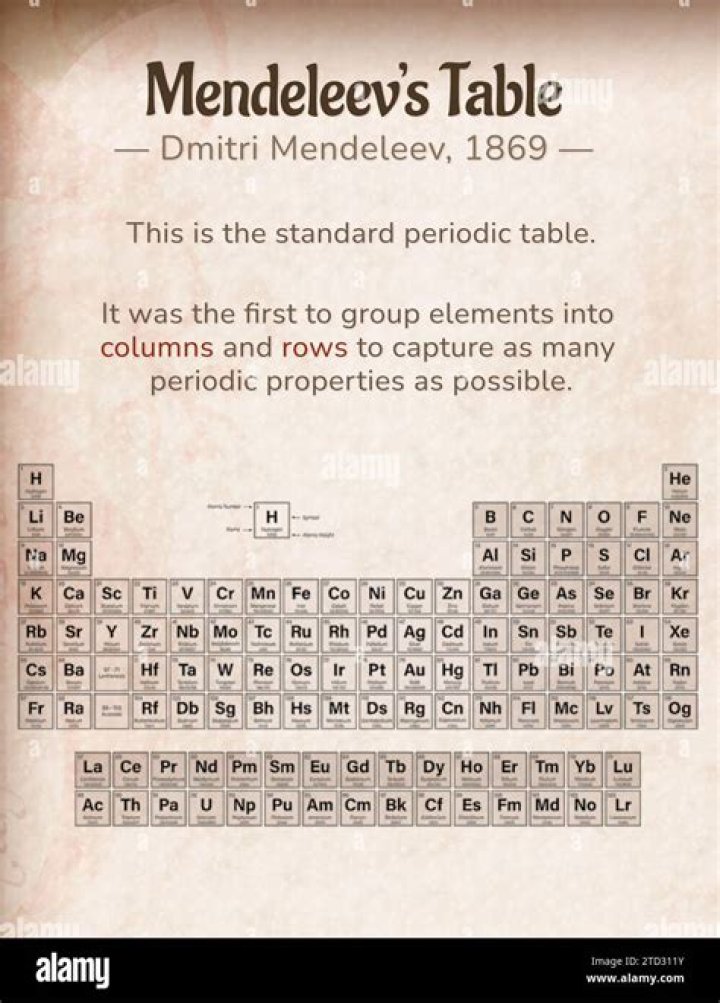 Why did Mendeleev call it the periodic table?