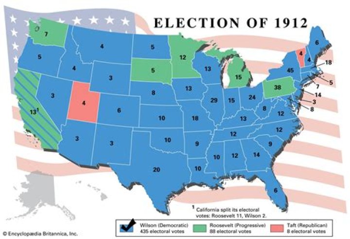 Why did the Democrats win the election of 1912?