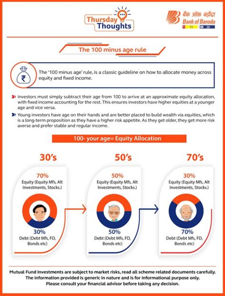 Why does 78 minus your age plus 40 work?