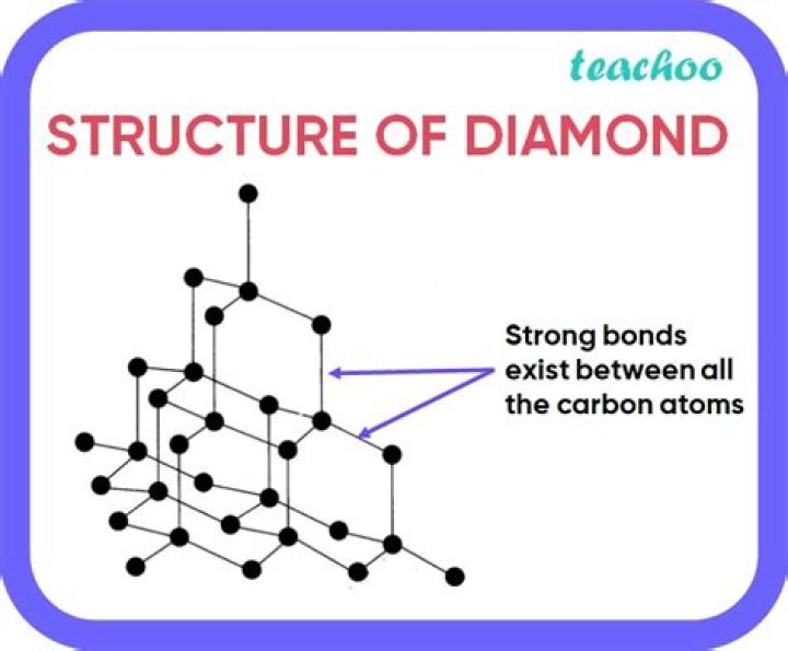 Why does diamond have a high melting point GCSE?