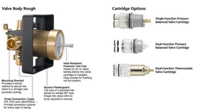 Why does my shower valve make noise?