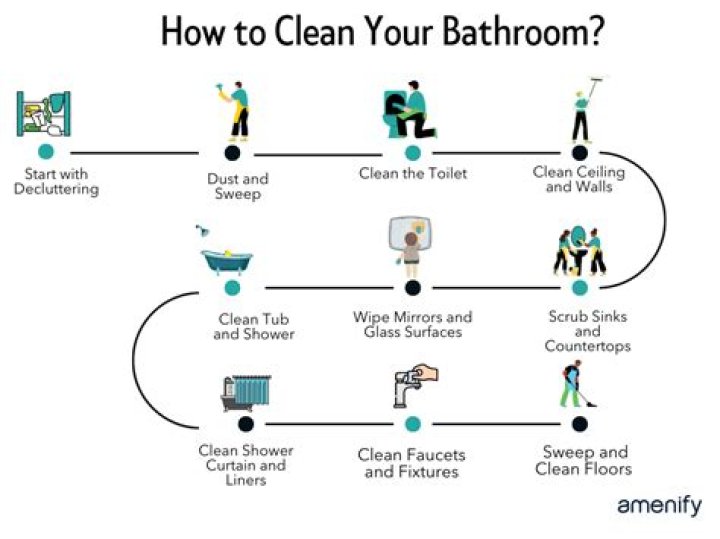Why is a clean bathroom important?