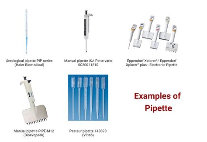 Why is a pipette used?