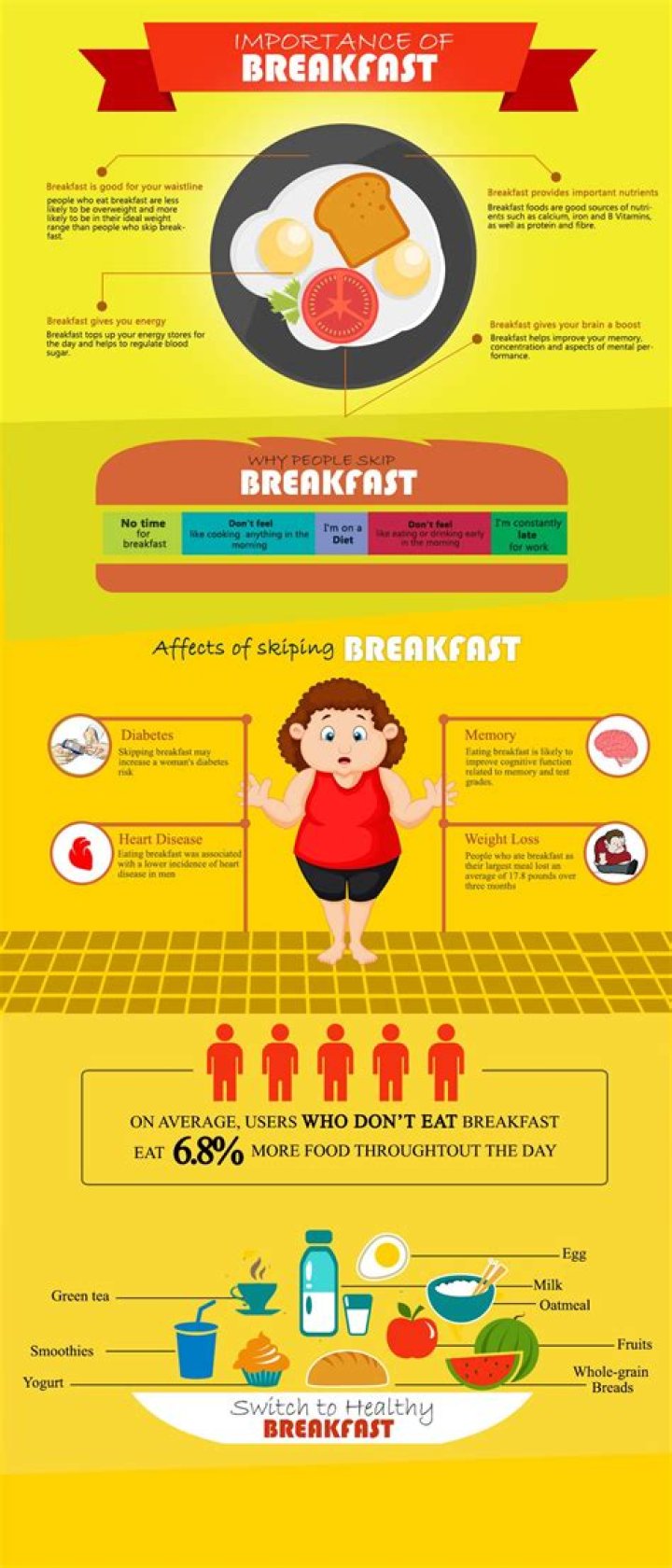 Why is breakfast important for teenagers?