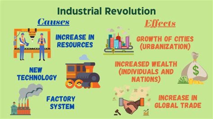 Why is industrial production important?