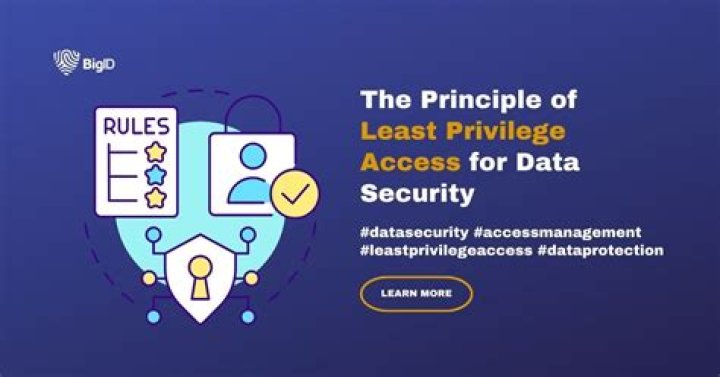 Why is least privilege important to system security?