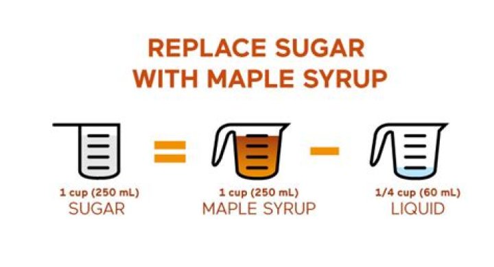 Why is maple syrup better for you than sugar?