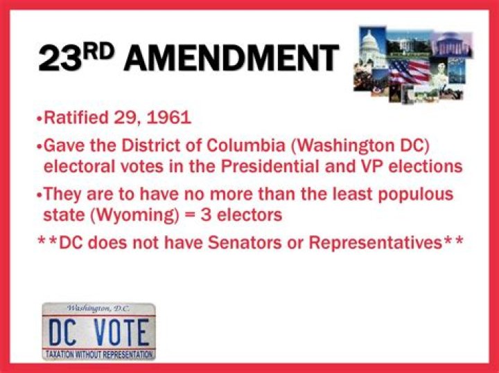 Why the 23rd Amendment was created?