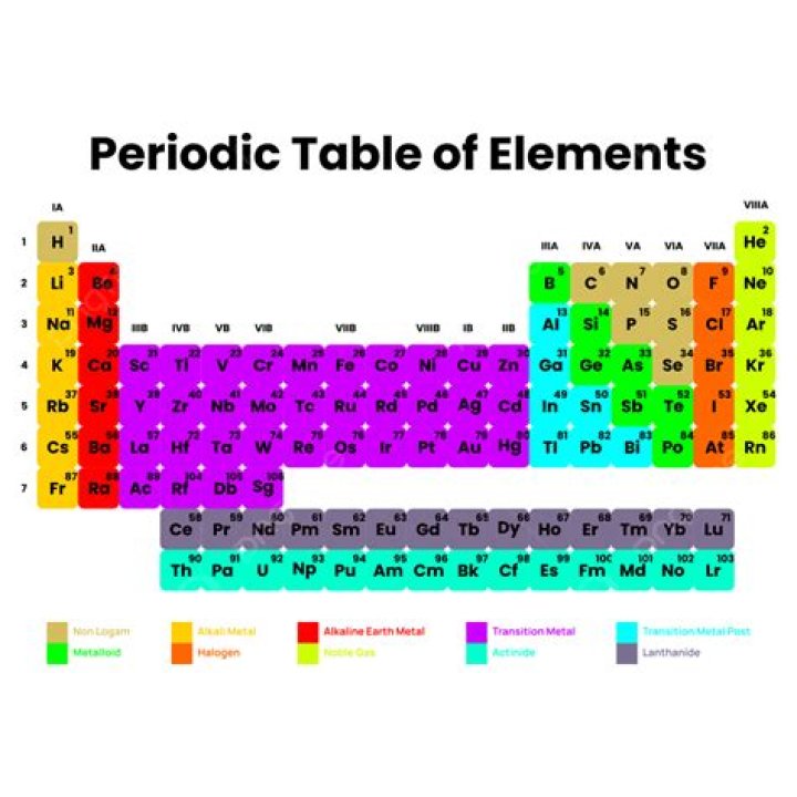 Why the periodic table is periodic?