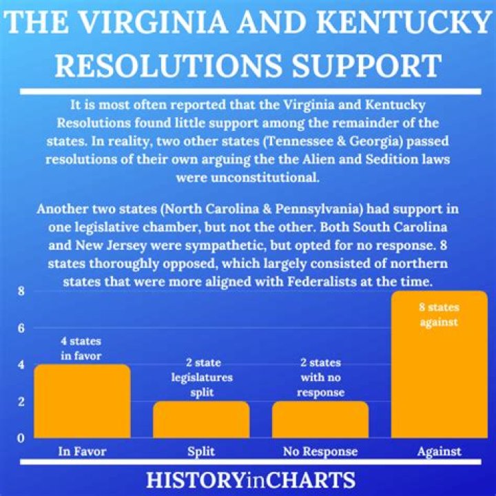 Why were the Virginia and Kentucky Resolutions written in secret?