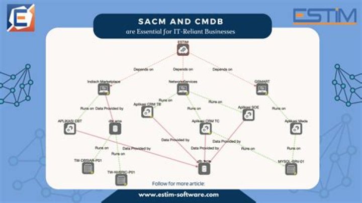 Why would you use SACM?