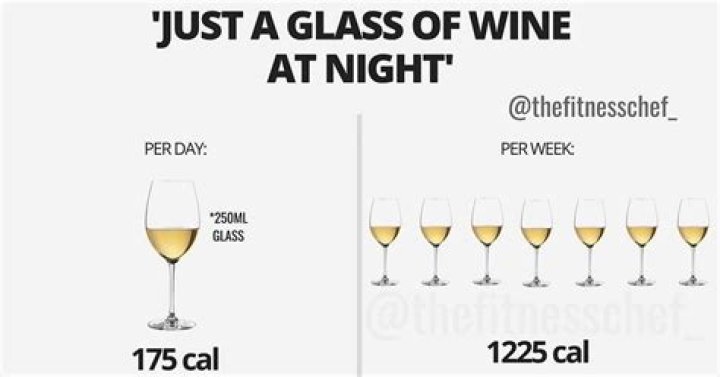Will one glass of wine a day cause weight gain?