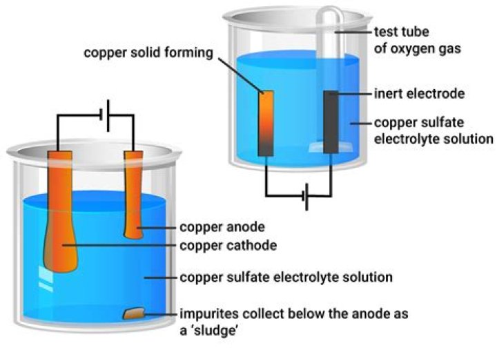 Will stainless steel and copper cause electrolysis?